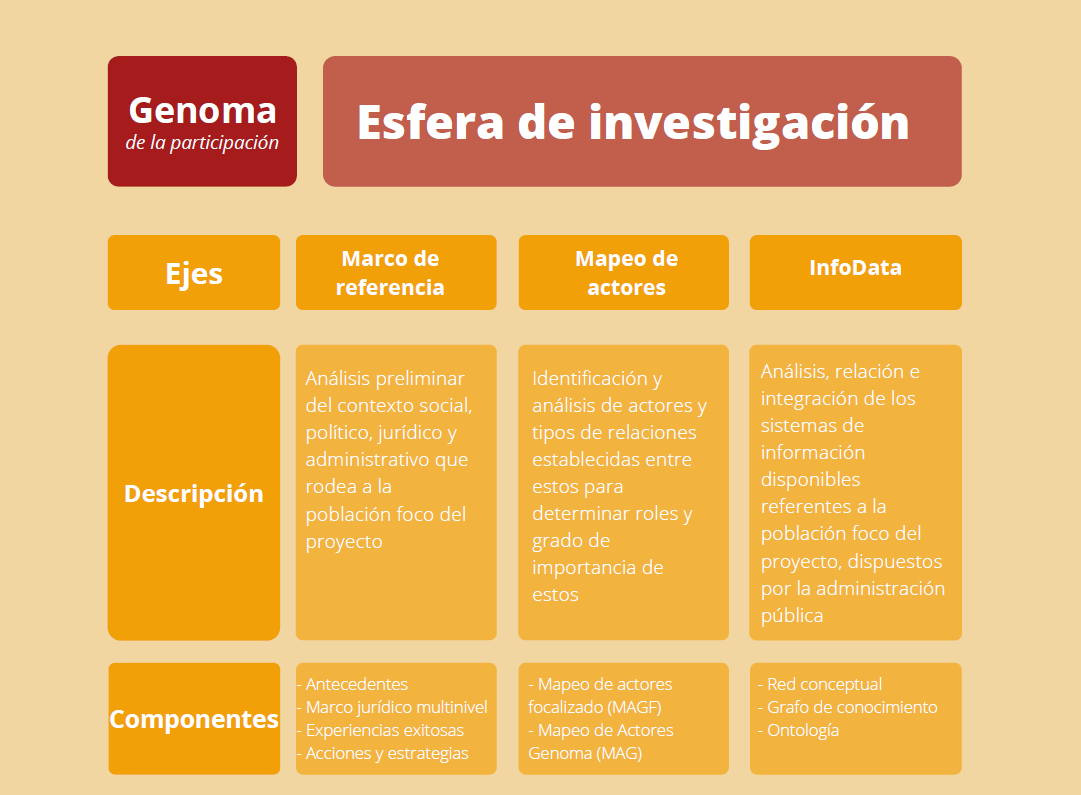 ../_images/esferas_investigacion.png