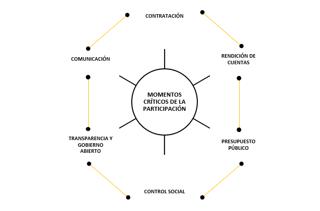 ../_images/momentos_criticos.png